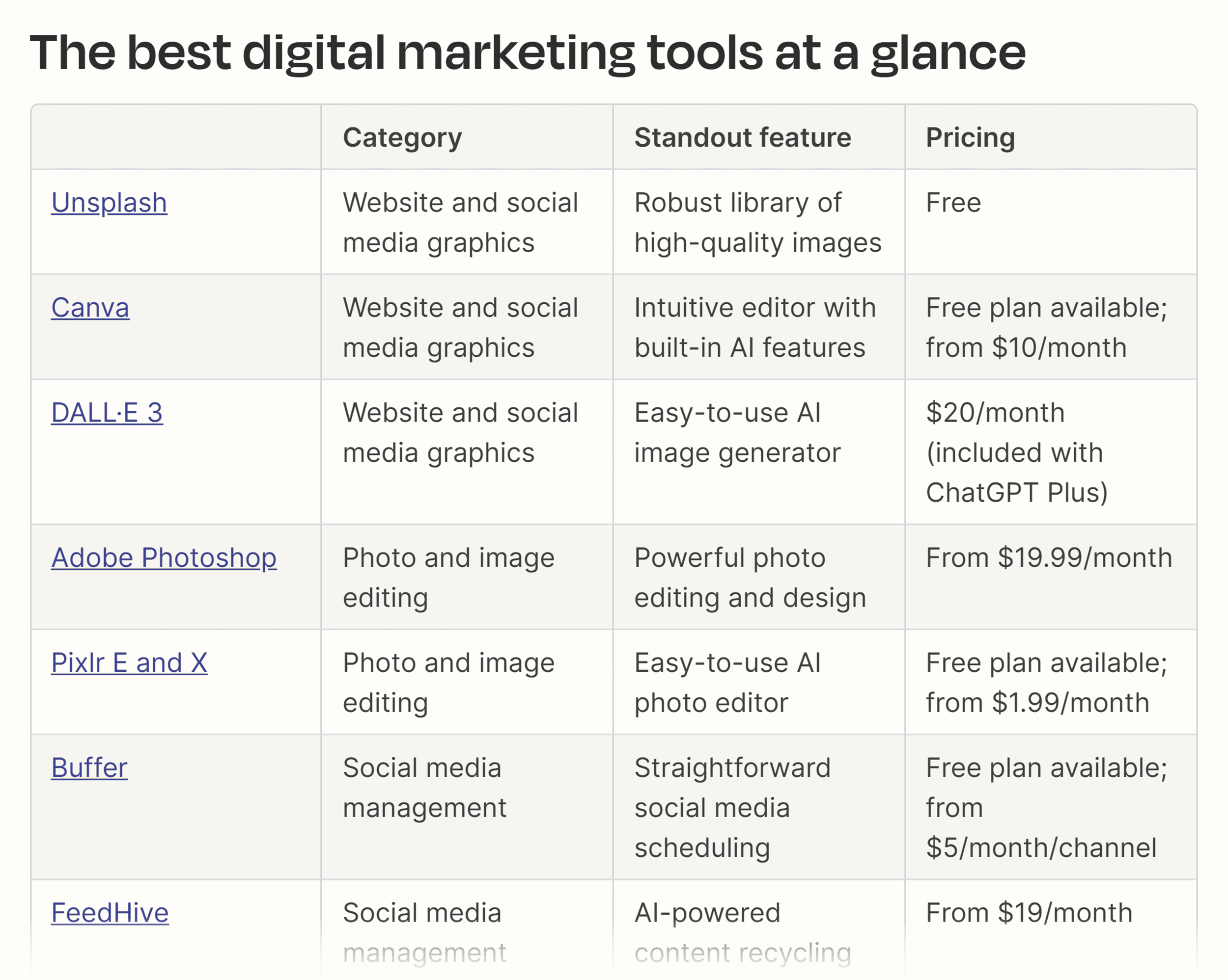 Zapier – Best digital marketing tools