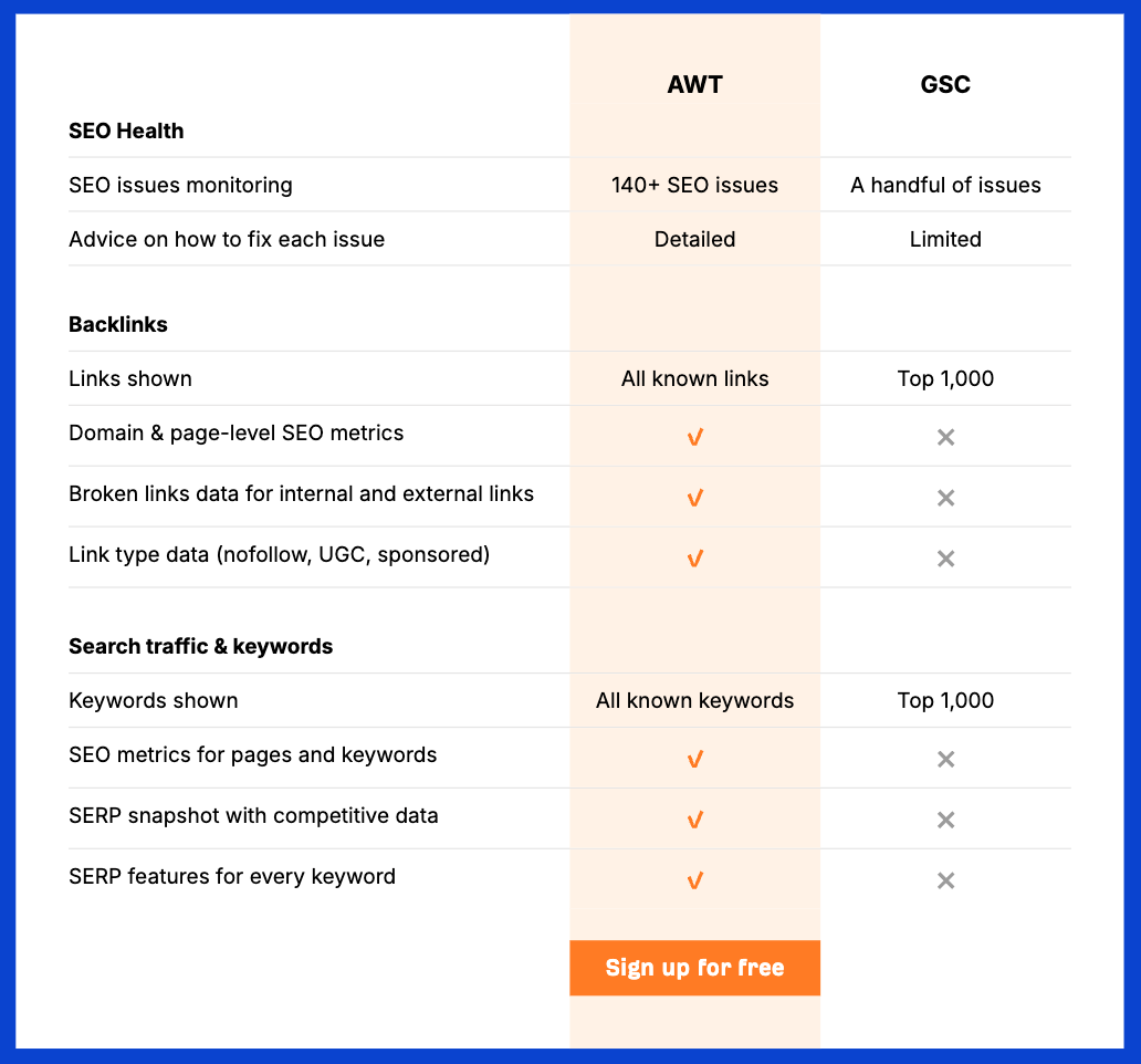 Ahrefs Webmaster Tools vs Google Search Console data accessibility and limitations.