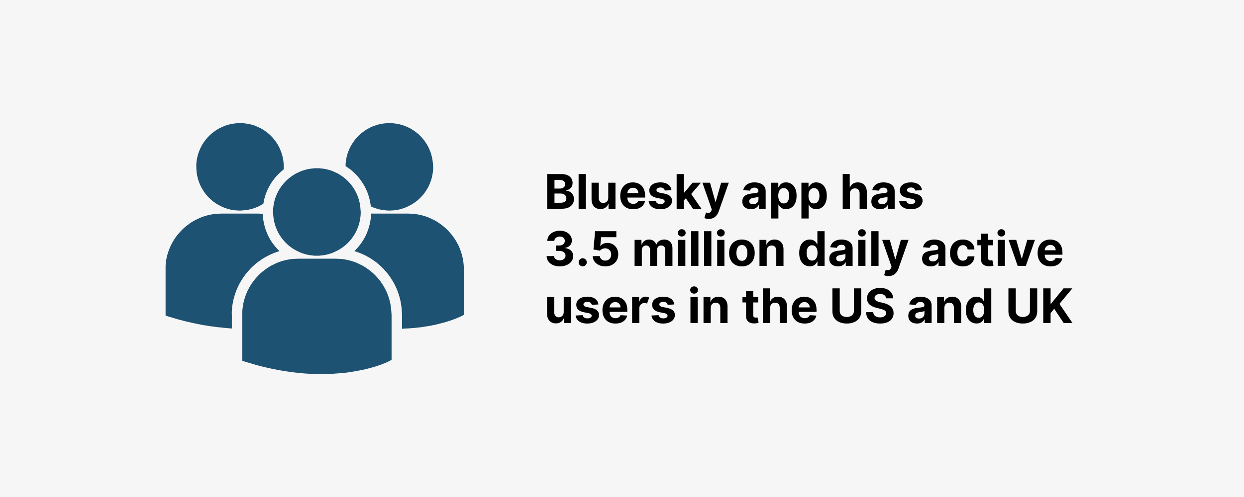 Bluesky app has 3.5 million daily active users in the US and UK