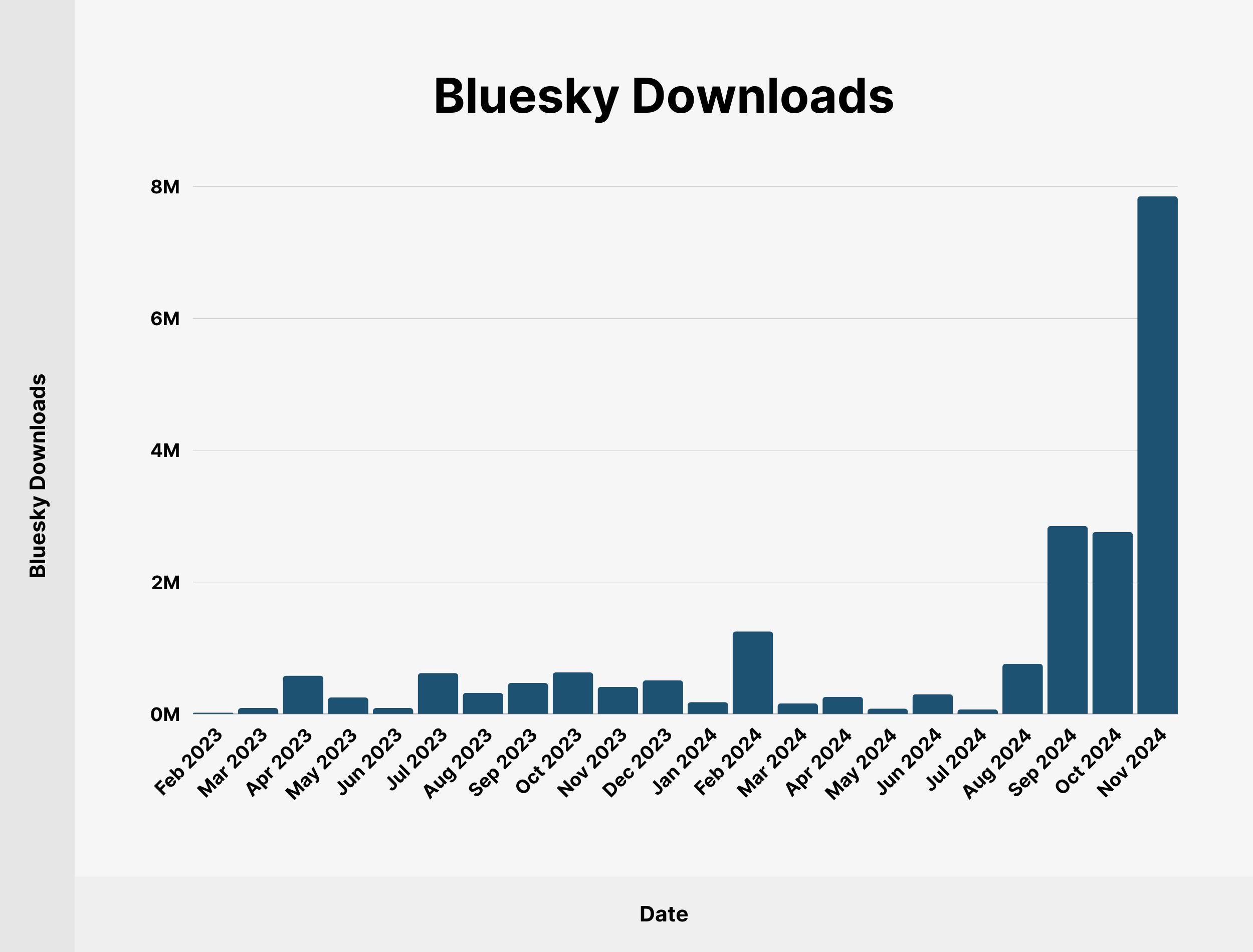 Bluesky Downloads