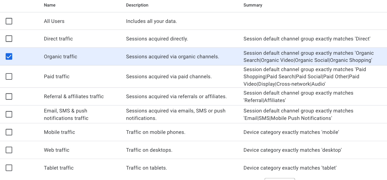 Google Analytics settings filtered to display only organic traffic data for SEO.