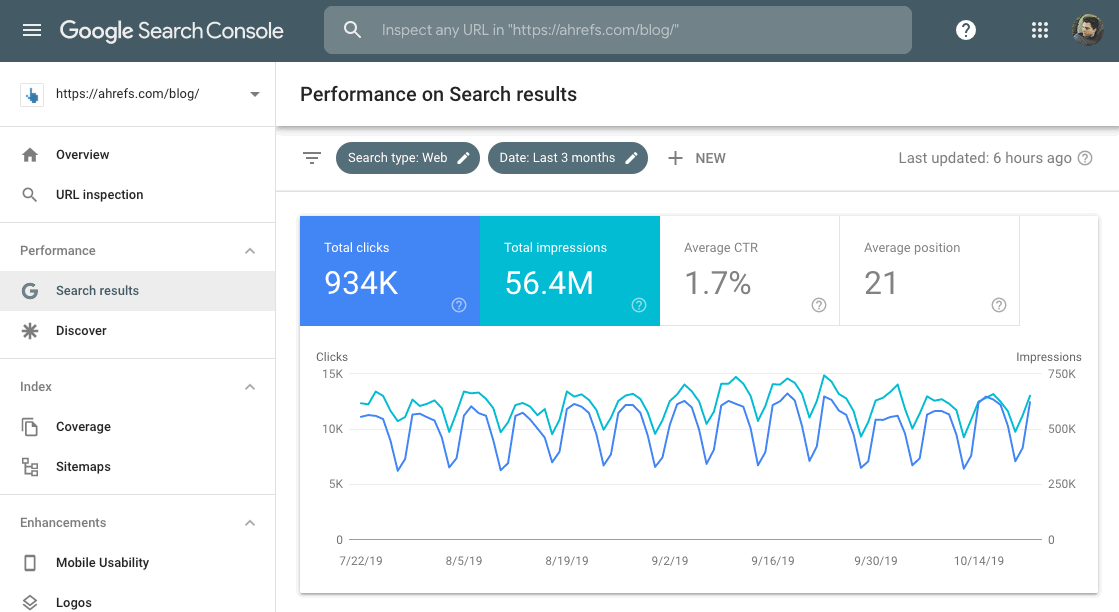 75 SEO Resources I (Probably) Can’t Live Without |