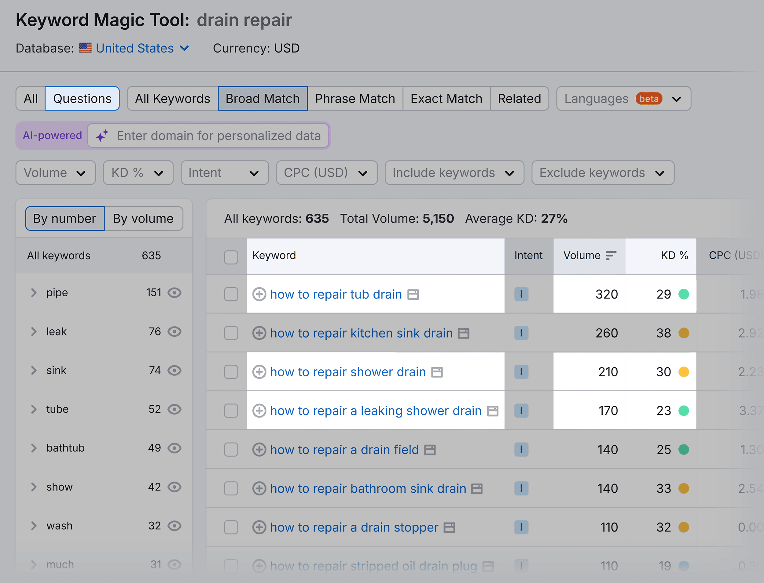 Keyword Magic Tool – Drain repair – Questions