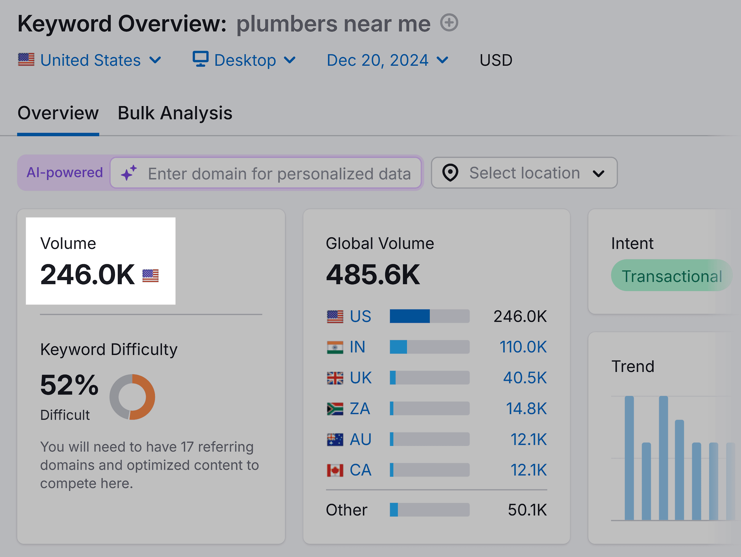 Keyword Overview – Plumbers near me – Volume