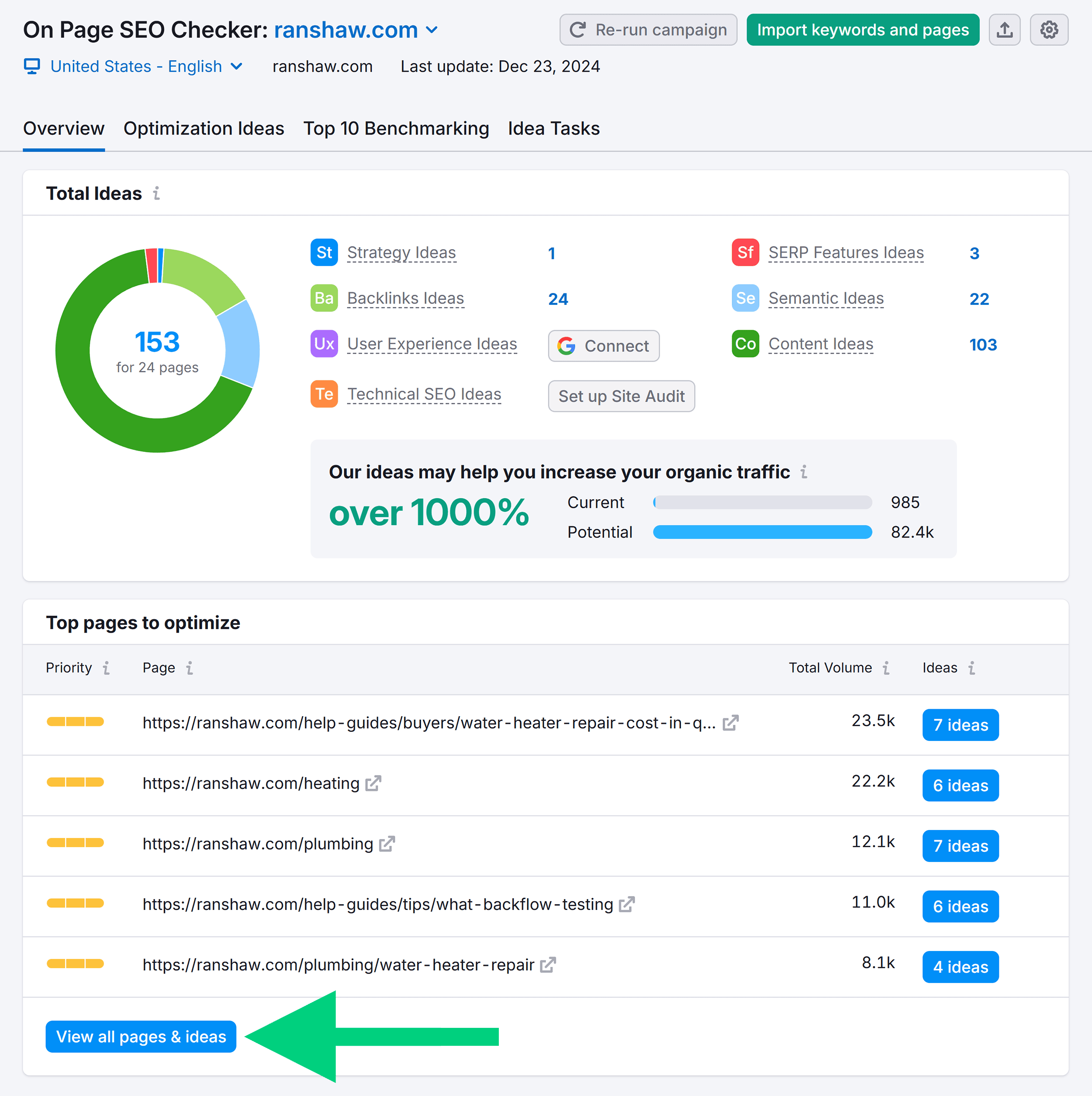 On Page SEO Checker – Ranshaw – Overview