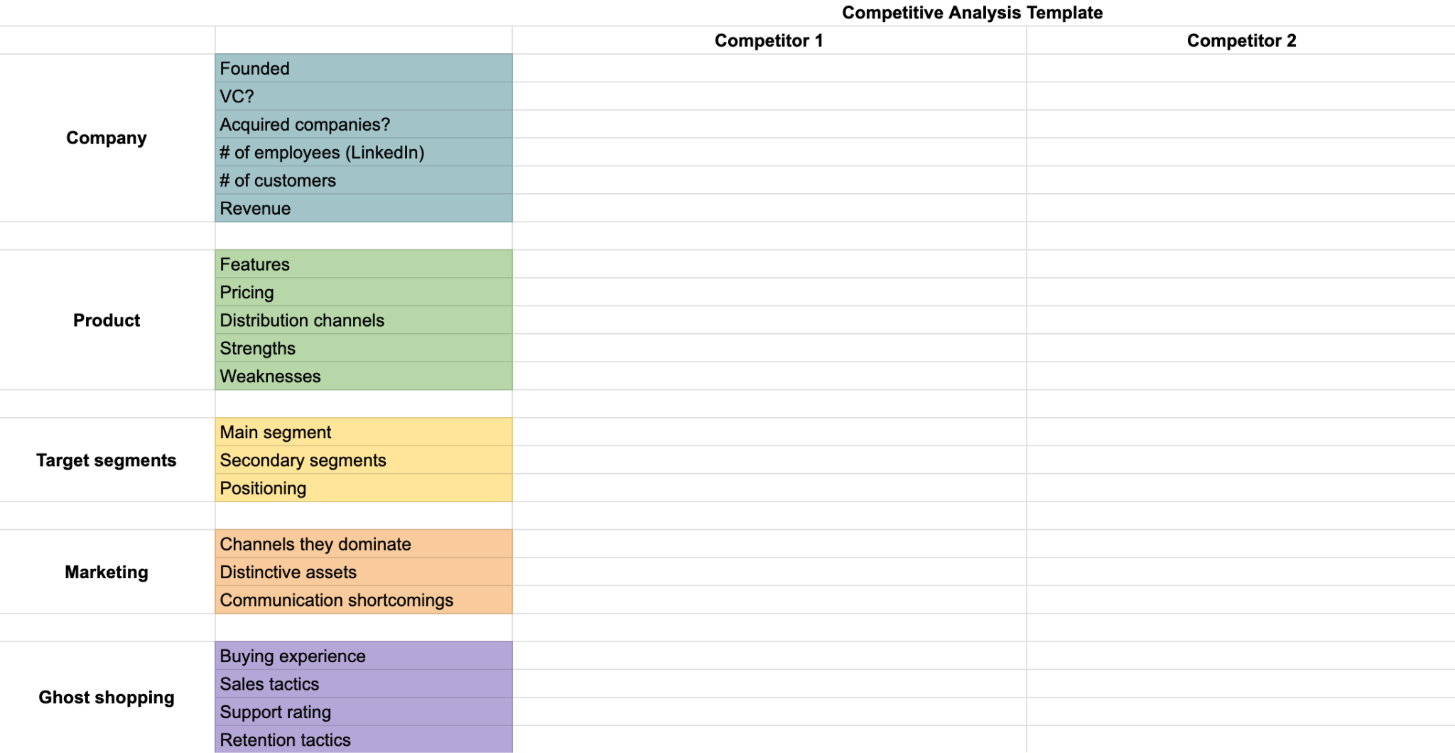 A content marketing template for competitive analysis in Google Docs as laid out by ahrefs