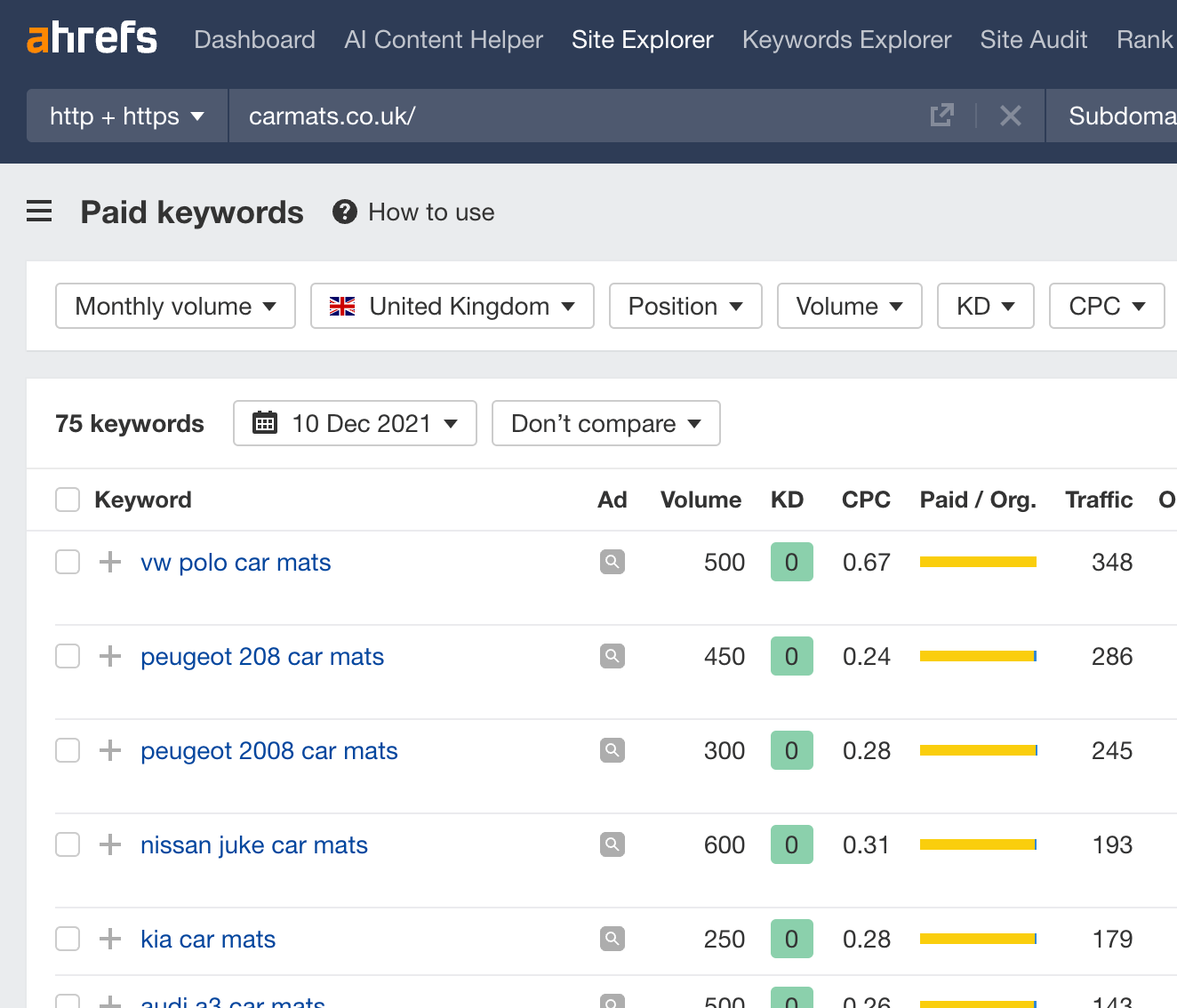 Ash originally targeted keywords related to specific car brand models